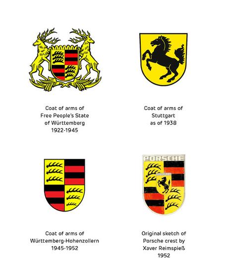 D'où vient le blason Porsche ?