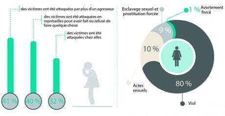 Colombie : Les victimes de violence sexuelle condamnées au silence ?