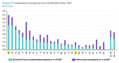 taxe sur la propriété France Allemagne