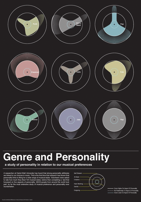 Pouvoir cérébral de la musique : Traits de personnalité associés aux différents goût musicaux