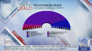 Elections: La pelle du 18 juin.
