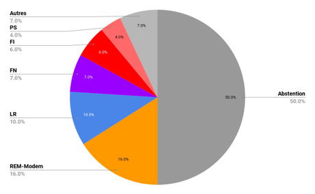 Tiens, des élections législatives ! Tiens, des élections législatives !