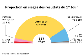 Législatives: une «adhésion» à Macron ?