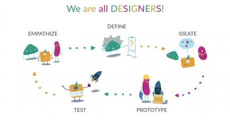 Les 7 clés pour créer un produit à succès grâce au Design thinking