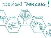 clés pour créer produit succès grâce Design thinking