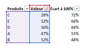 Thermomètres horizontaux - Données de départ soulignées