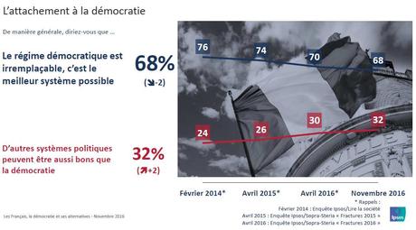 Les enseignements des élections législatives sous Macron