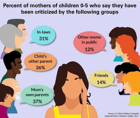 PARENTALITÉ : Guerre des mères, guerre des nerfs – C.S. Mott's Poll
