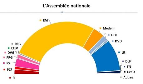 LA SÉANCE VA POUVOIR DÉPUTÉ !