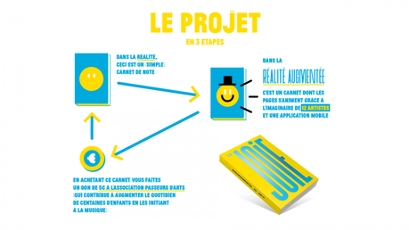 La Joie, carnet connecté et solidaire de MNSTR
