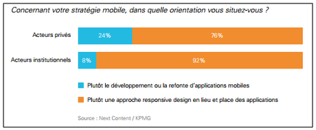 Baromètre des Usages Mobiles 2017 : les utilisateurs confrontés aux professionnels