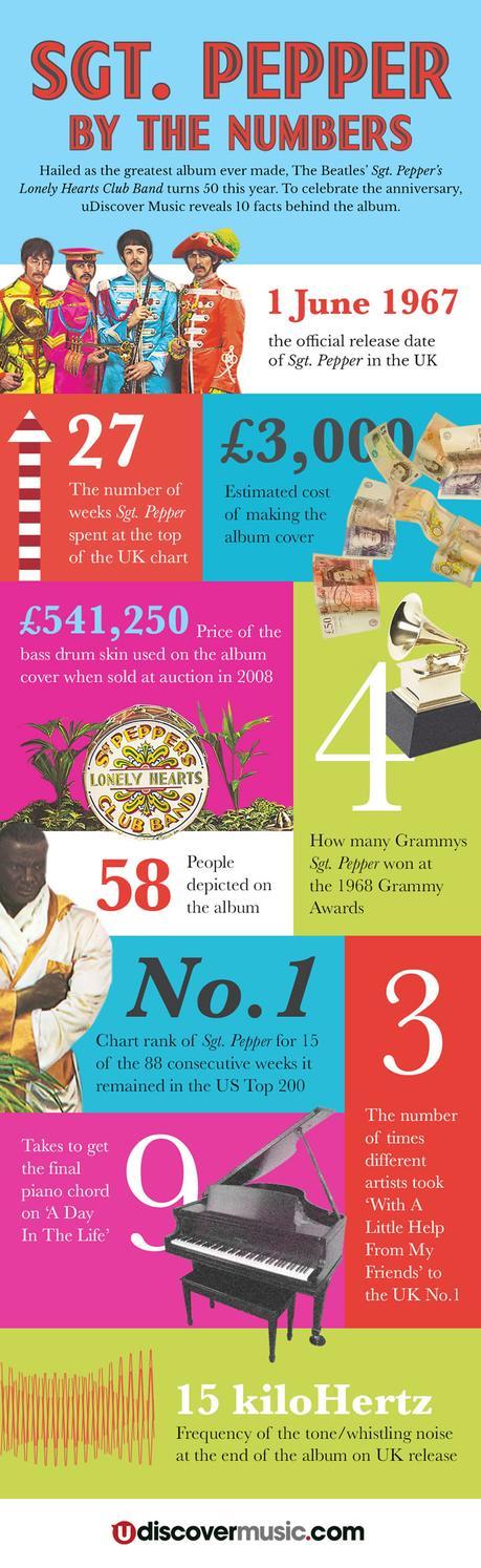 Une belle infographie sur Sgt. Pepper’s #thebeatles #sgtpeppers #infographie
