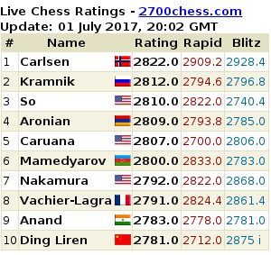 2700chess.com for more details and full list