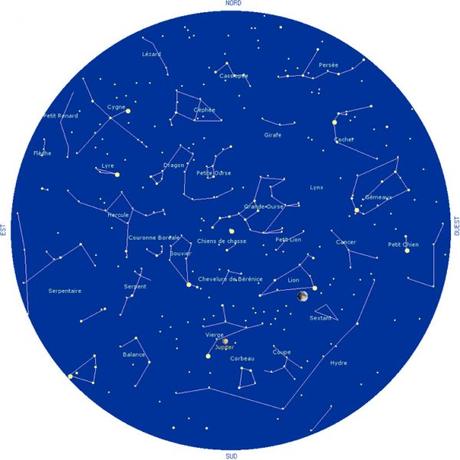 Un guide complet pour observer les étoiles