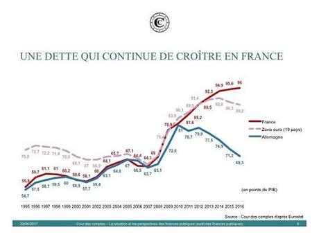 L’insincérité des comptes publics de la gestion Hollande