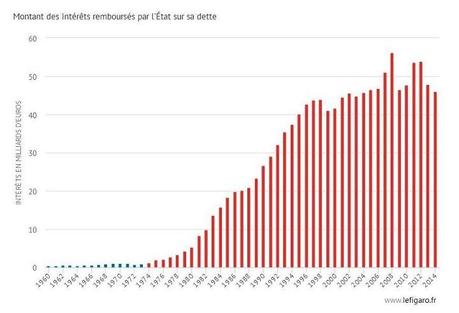 L’insincérité des comptes publics de la gestion Hollande