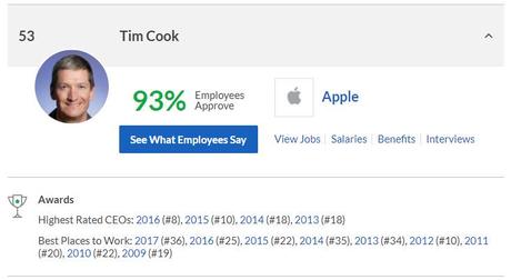 Tim Cook Glassdoor CEO 2017 - Glassdoor : Tim Cook (Apple) sort du top 50 des meilleurs CEOs