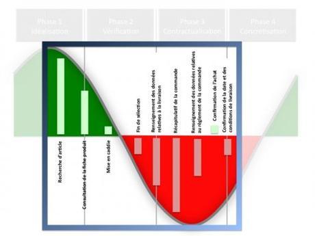 Comment vendre ses produits 100 fois plus chers… et pourtant faire des clients contents