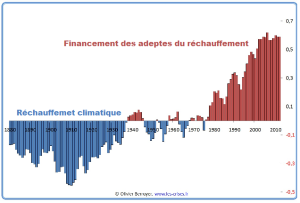 Transitons,Transitons escrologiquement …