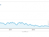 j’ai vous dire après bloguer, 4700 articles millions visiteurs