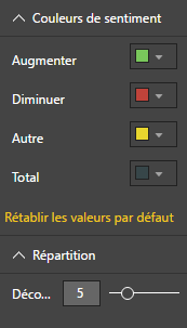 Power BI – Nette amélioration des graphiques en cascades Graphiques en cascades - couleurs et repartition