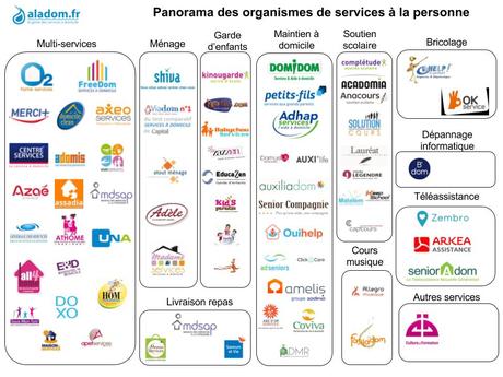 Panorama des entreprises de services à la personne