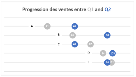 Résultat dot plot option 2