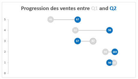 Dot plot option 3