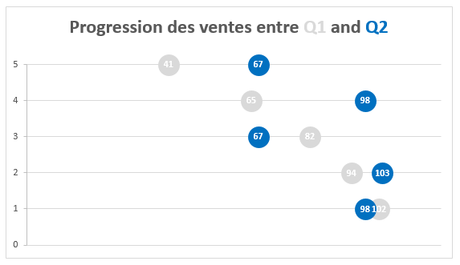 Résultat dot plot option 1