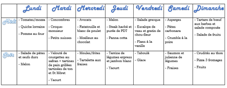 MENUS DE LA SEMAINE. #110 (+ TABLEAU)