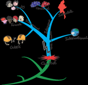 Des cartes qui pensent