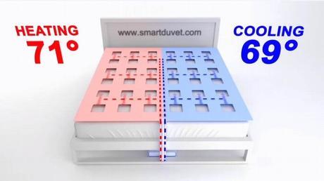 SmartDuvet, la couette connectée qui fait le lit pour vous et le chauffe