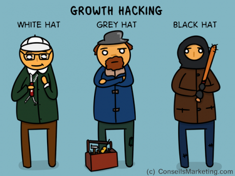 Définition du Growth Hacking