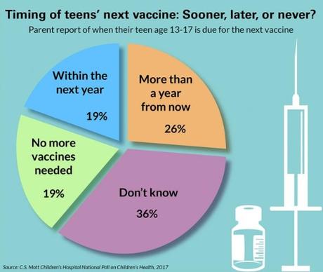 VACCINATION : Pourquoi elle se perd à l’adolescence