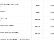 L’application Goat organise restock