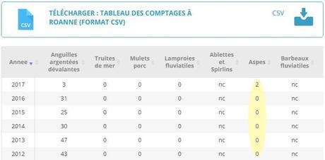 Aspes : ils sont à Roanne !