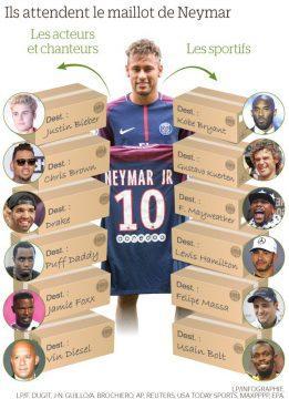 La liste des VIP qui vont venir au PSG grâce à Neymar !