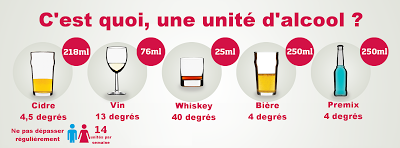 La vérité sur l'alcool