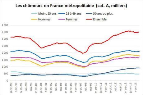 Une politique dangereuse
