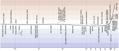 Le climat change-t-il naturellement ?