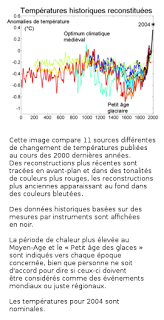Le climat change-t-il naturellement ?