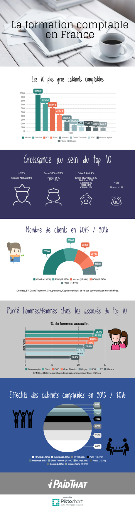 infographie formation comptable