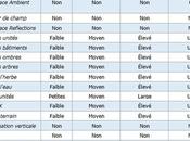 Total Warhammer dévoile configuration conseillée
