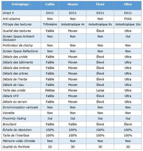 total-war-warhammer-ii-devoile-sa-configuration-conseillee