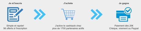 Fun-C, du Cashback performant et des Challenges rémunérateurs