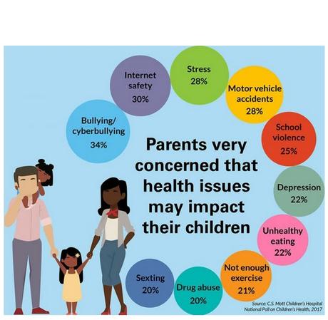 RENTRÉE SCOLAIRE : Principales préoccupations des parents concernant leurs enfants