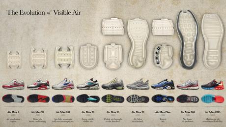 Tout ce que vous devez savoir sur la Nike TN