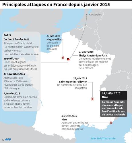 Litanie des attentats islamiques en France