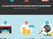 Bitcoin petite infographie