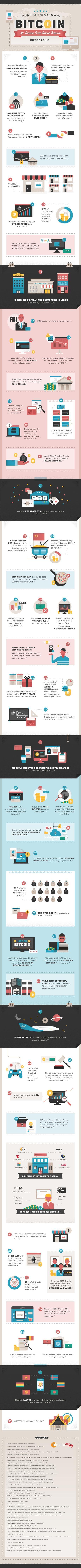 Bitcoin : petite infographie Bitcoin : petite infographie